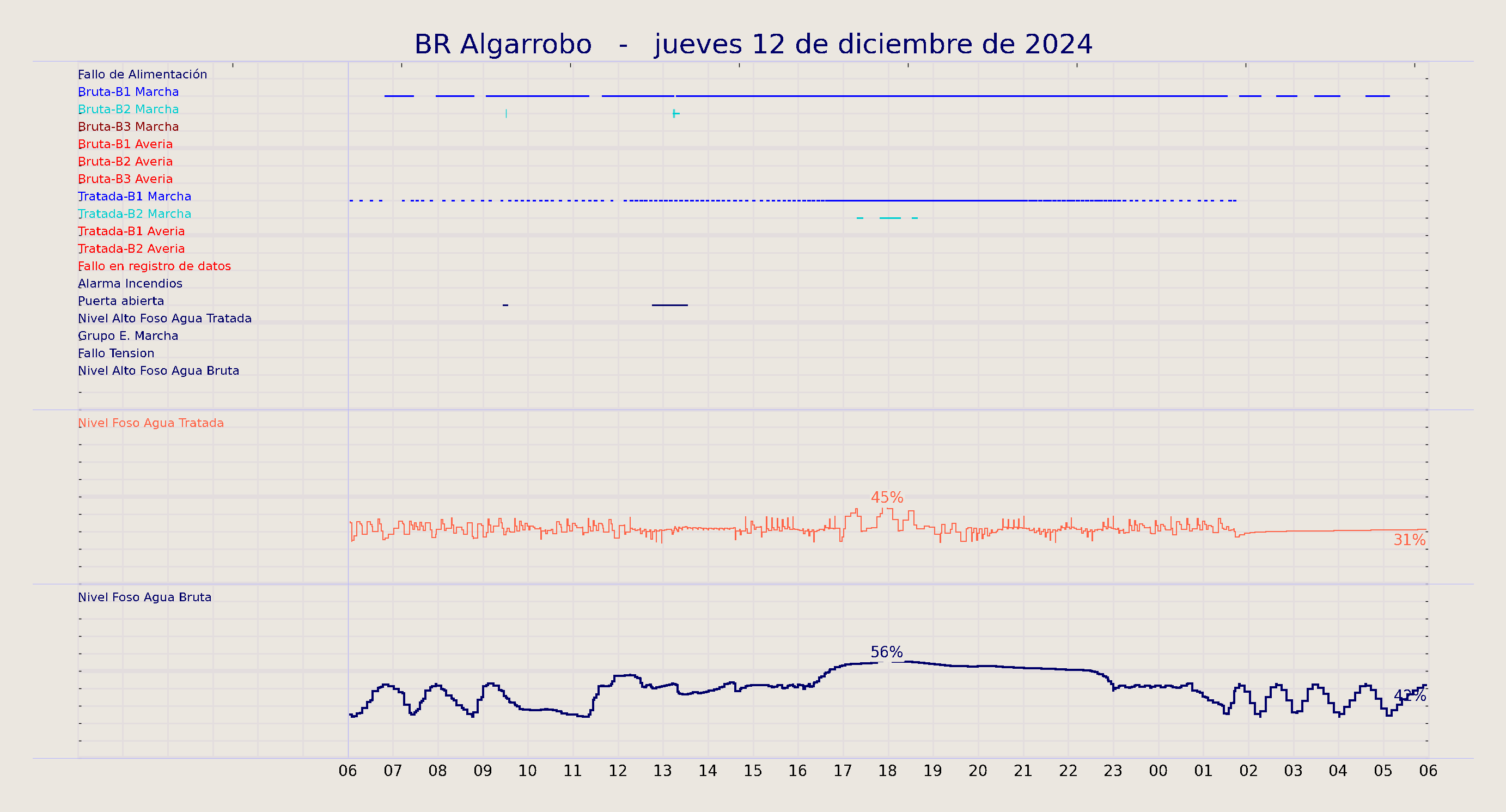 ../../imagenes/vid/2024/BR Algarrobo/2024-12-12 BR Algarrobo.png
